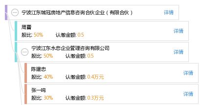 宁波江东瑞冠房地产信息咨询合伙企业（有限合伙） 专业驱动，赋能房产决策